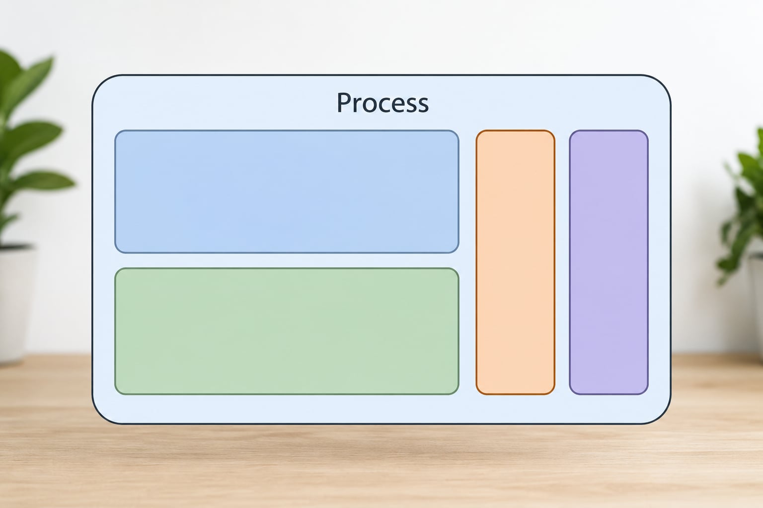 Process vs Thread Explained Simply: At a Glance